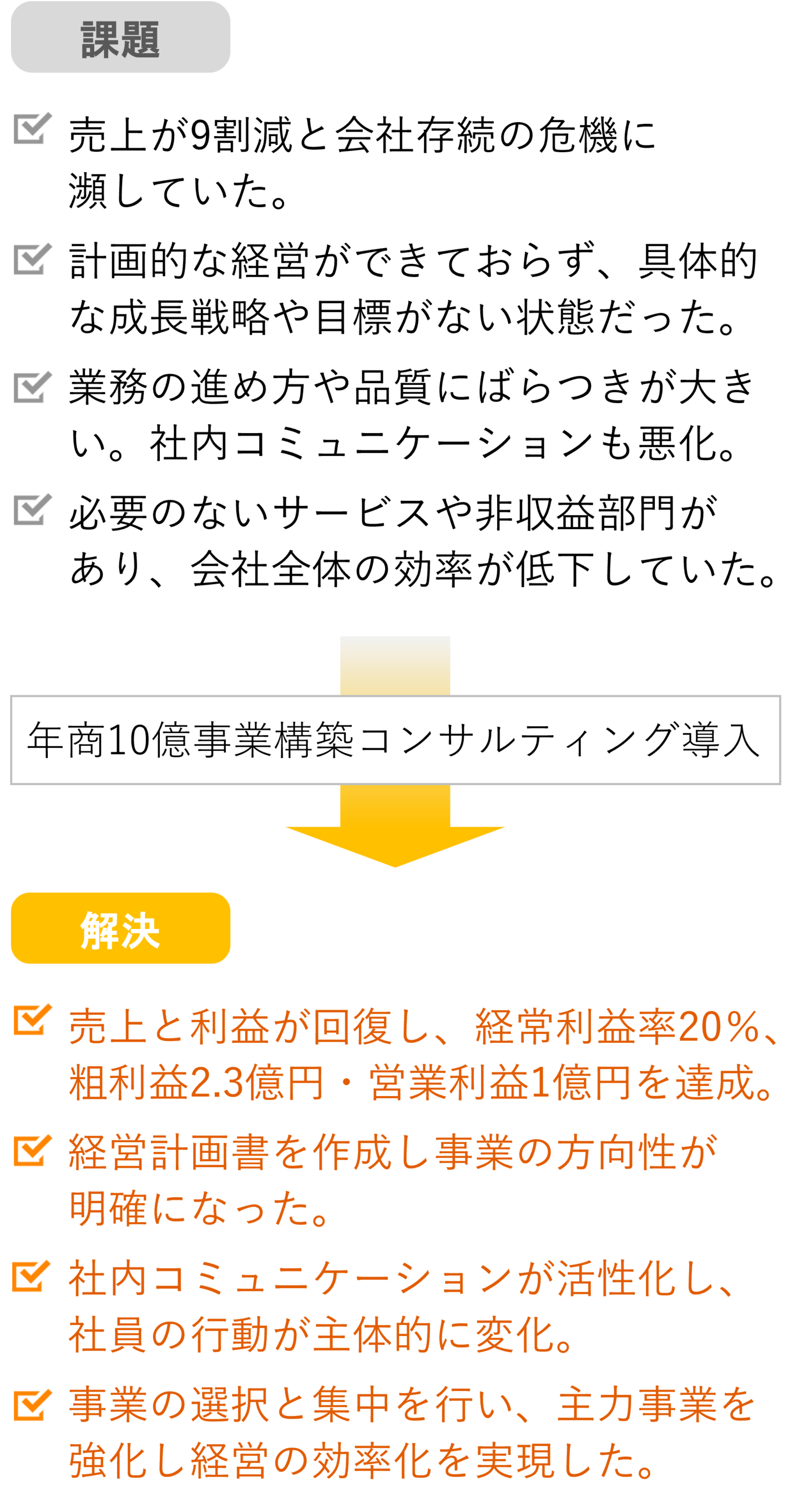 Ocean Wind Realty, LLC様-課題と成果