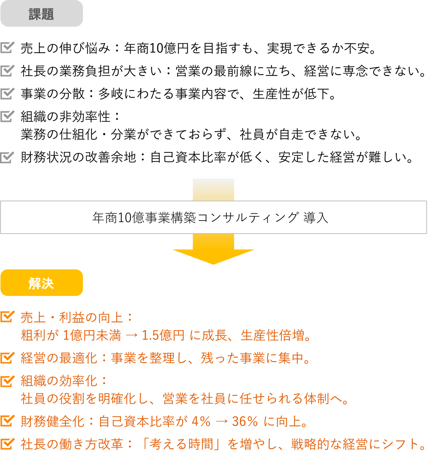 株式会社きになる様 課題と成果