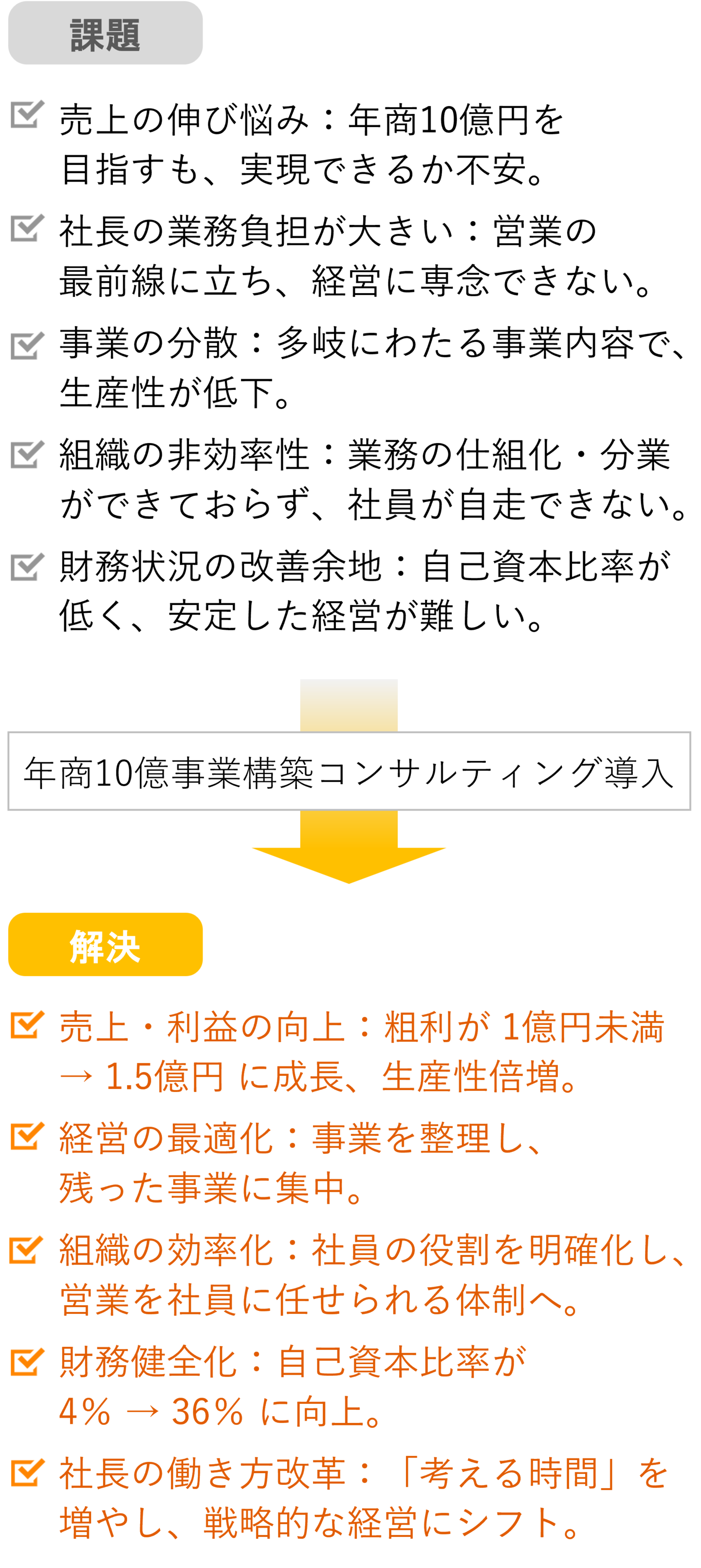 株式会社きになる様 課題と成果