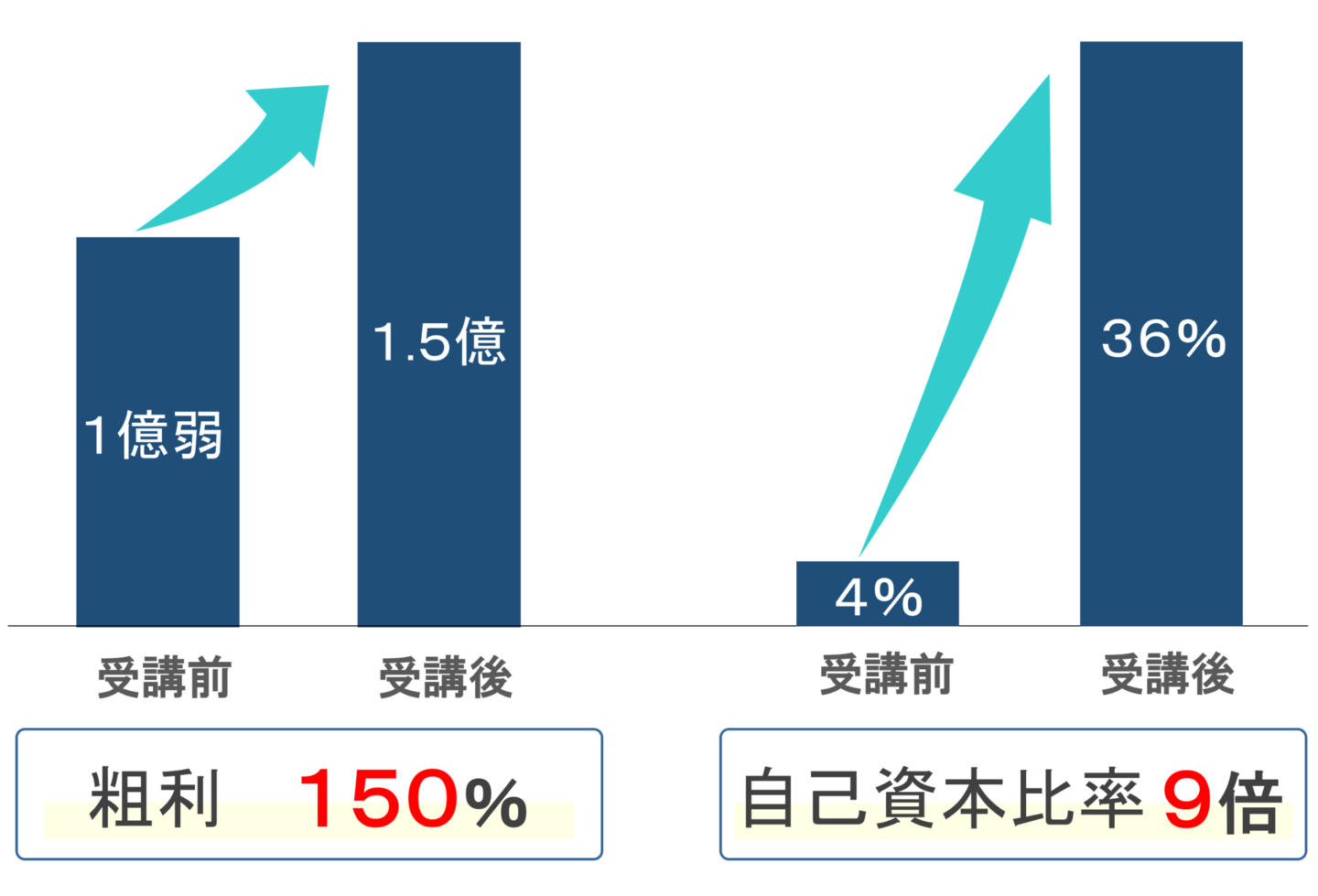 株式会社きになる様-成果