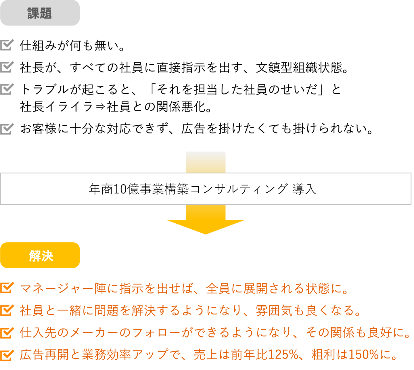 株式会社ナゴミヤ様-課題と成果