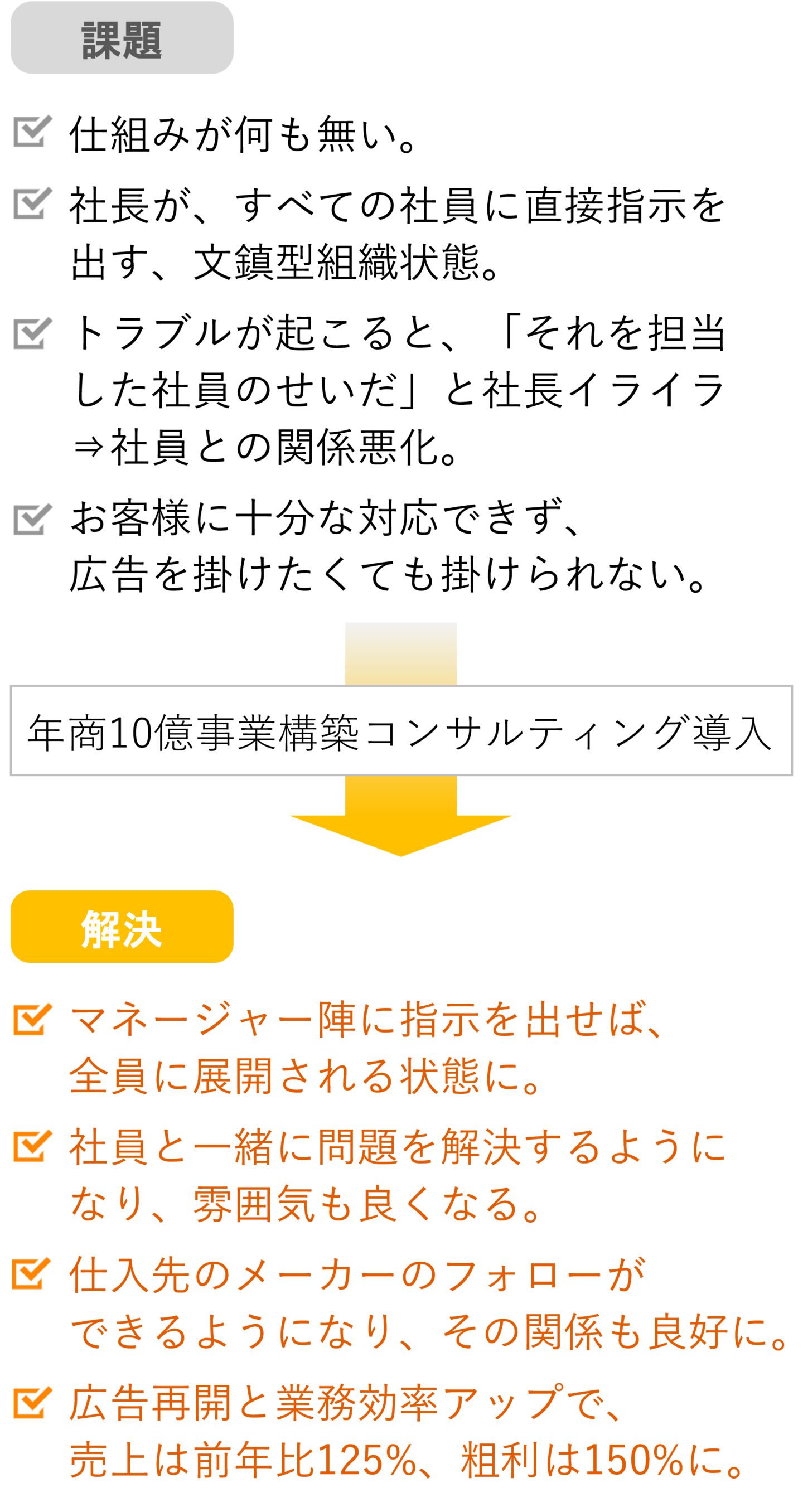 株式会社ナゴミヤ様-課題と成果