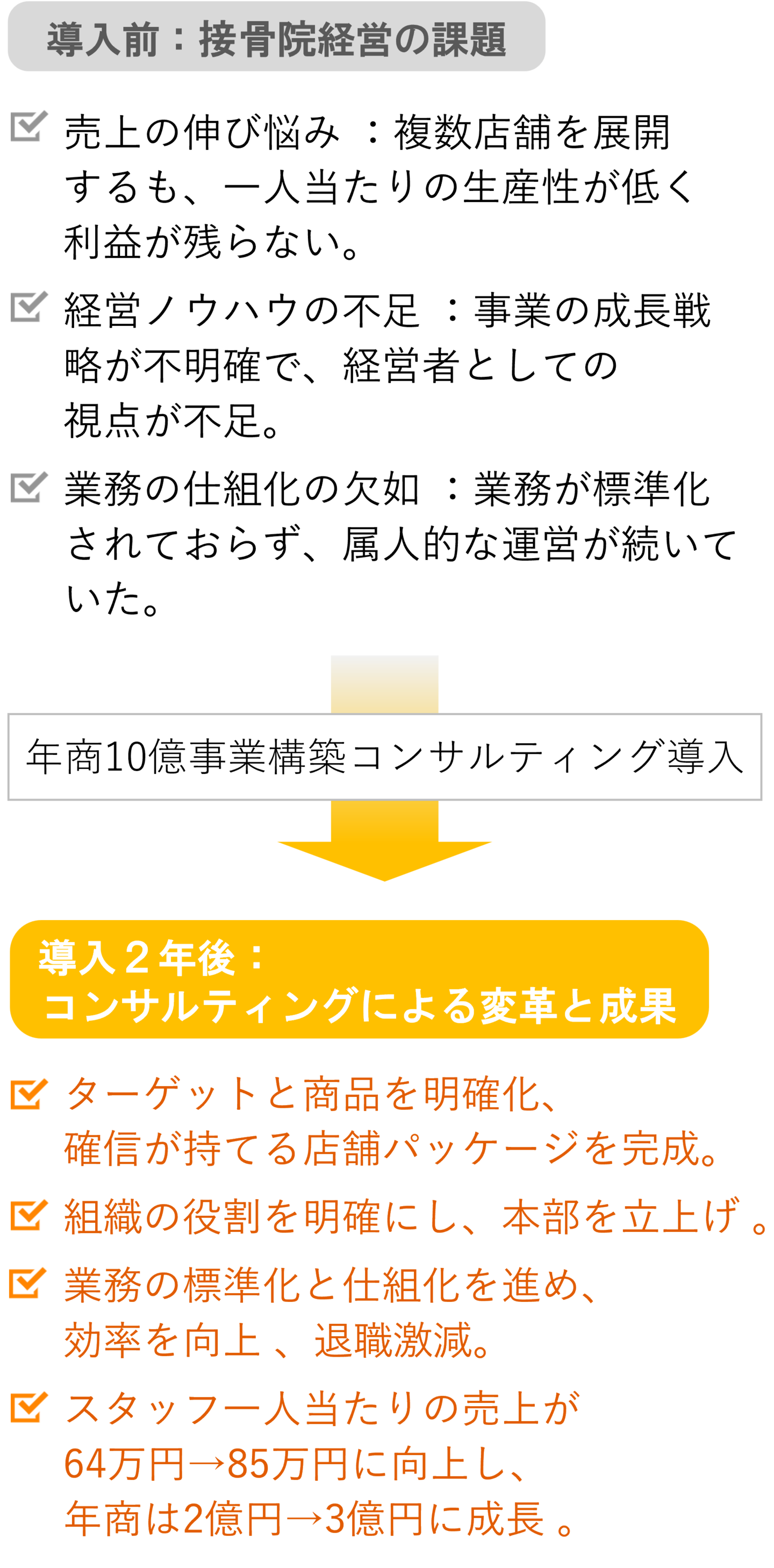 つながり整骨鍼灸院グループ様-課題と成果
