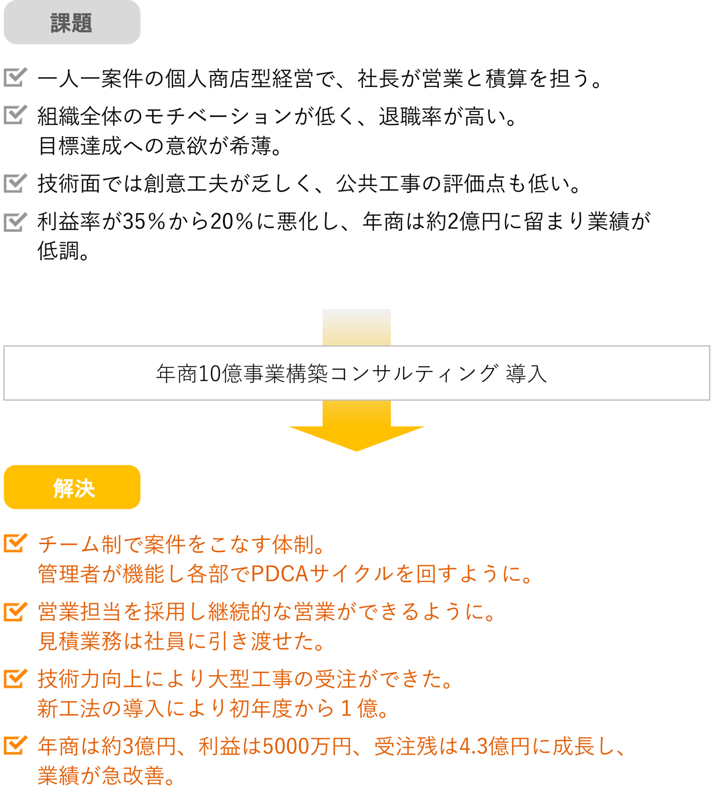 株式会社さんのう様-課題と成果