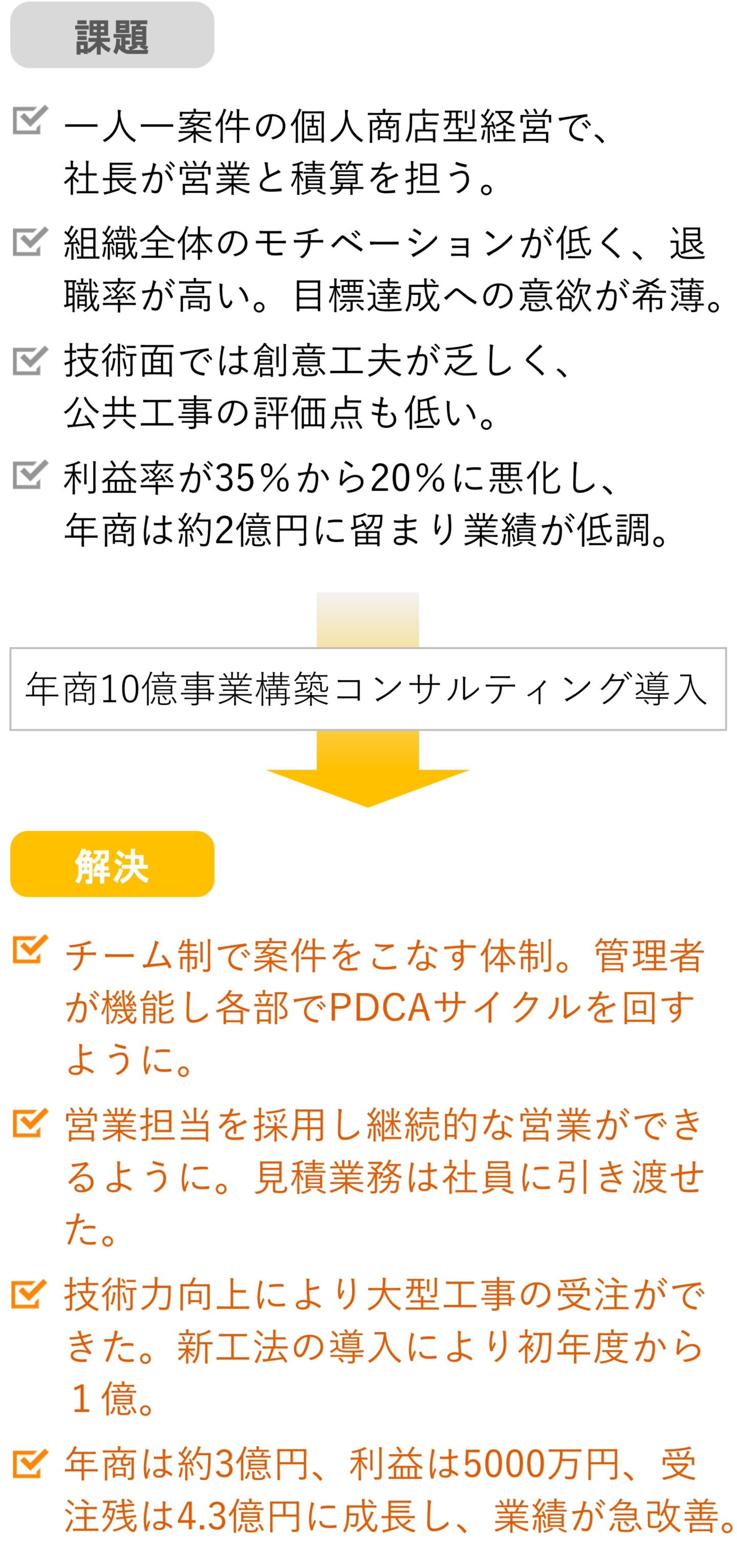 株式会社さんのう様-課題と成果