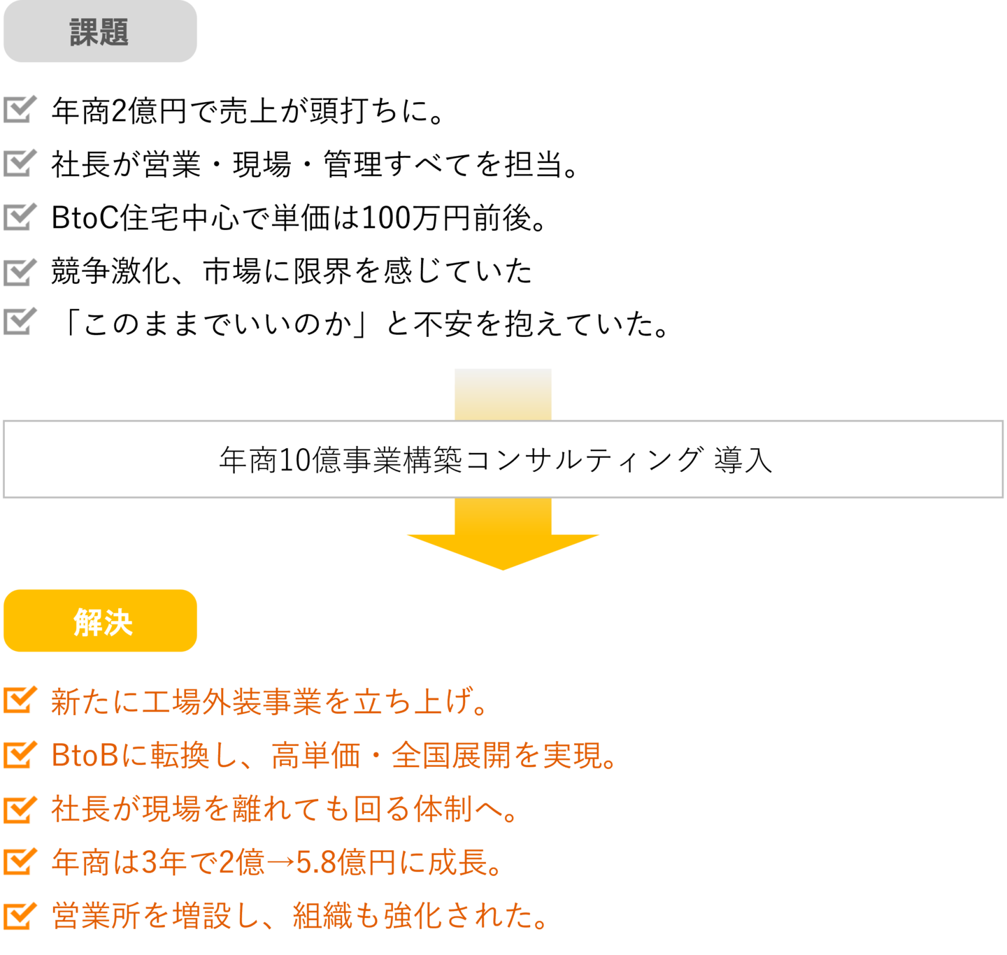 株式会社SUZUKAKU様-課題と成果