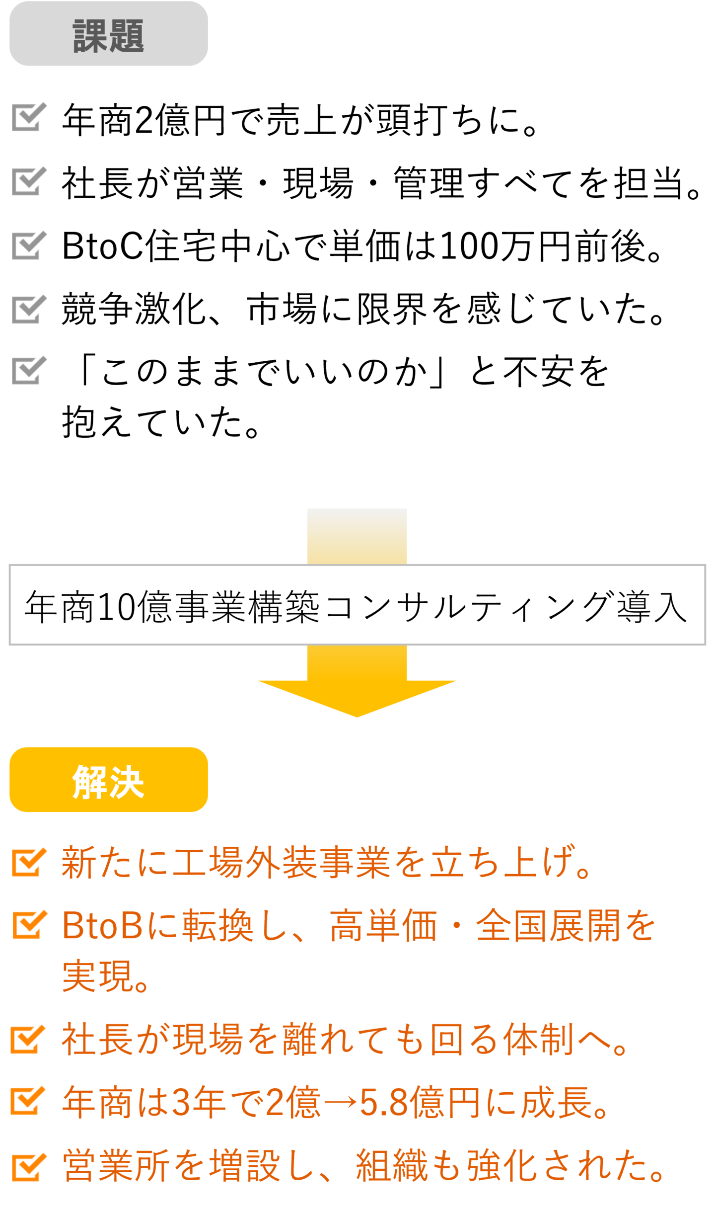 株式会社SUZUKAKU様-課題と成果
