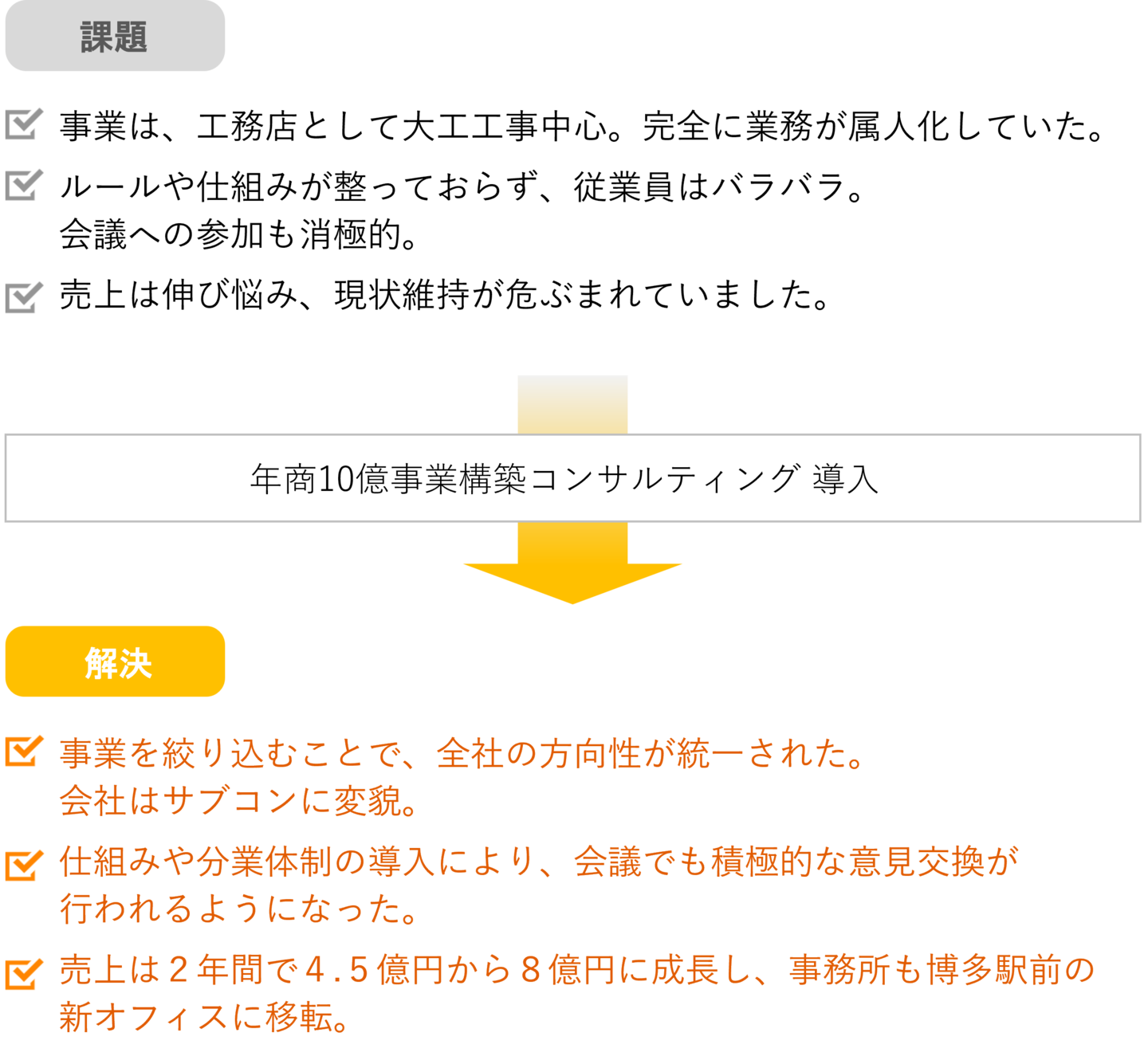 株式会社三浦工務店様-課題と成果