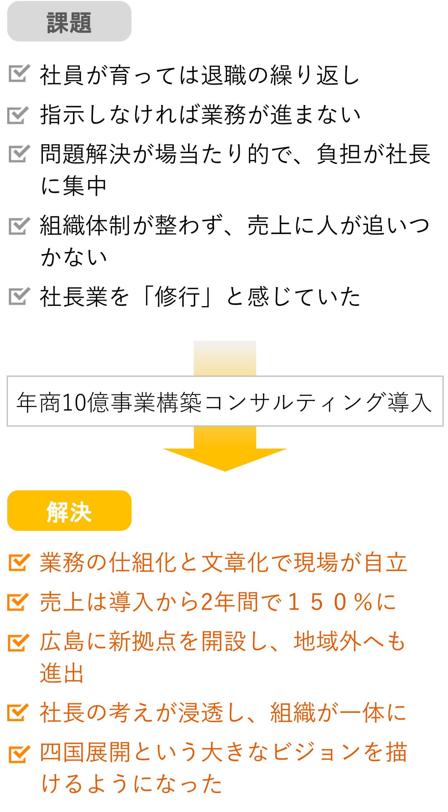 中国バス不動産株式会社様-課題と成果