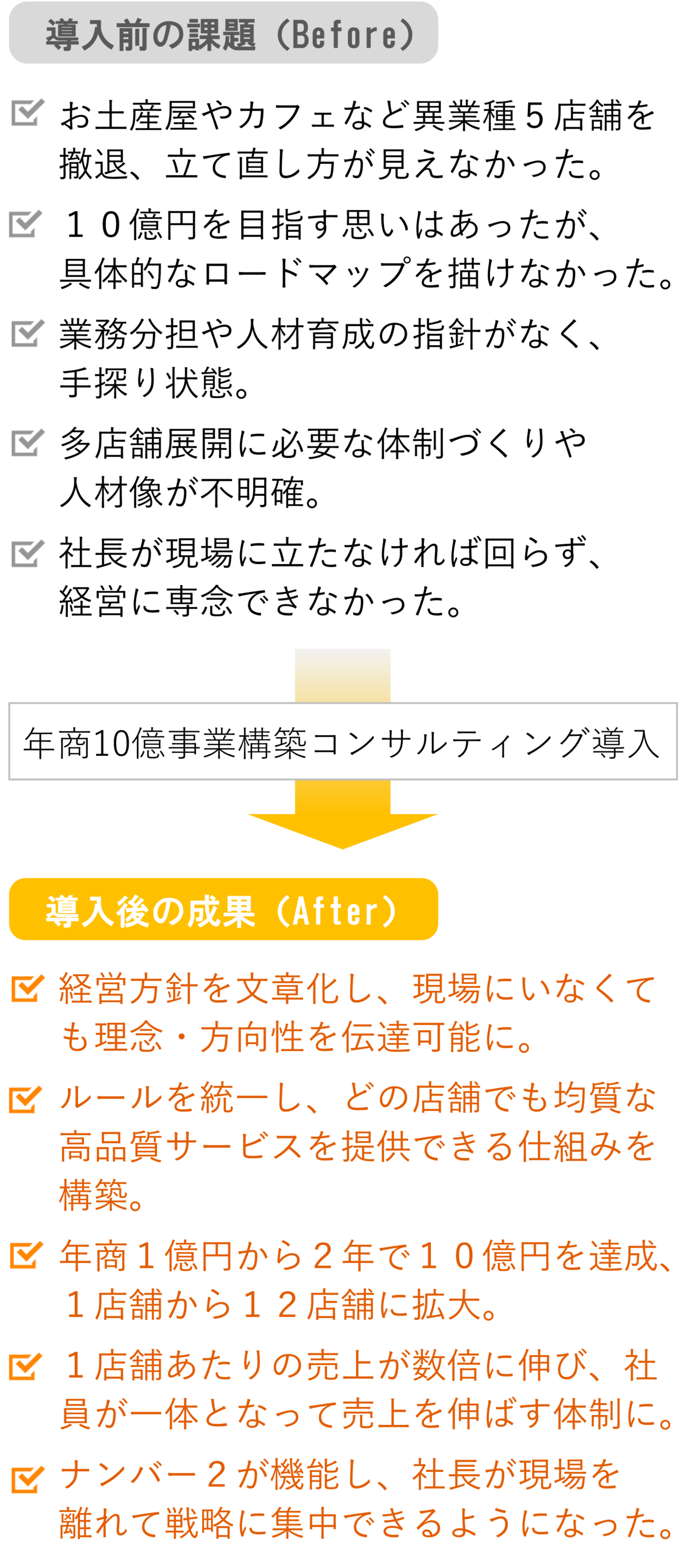 株式会社フレグランスプロジェクト様-課題と成果