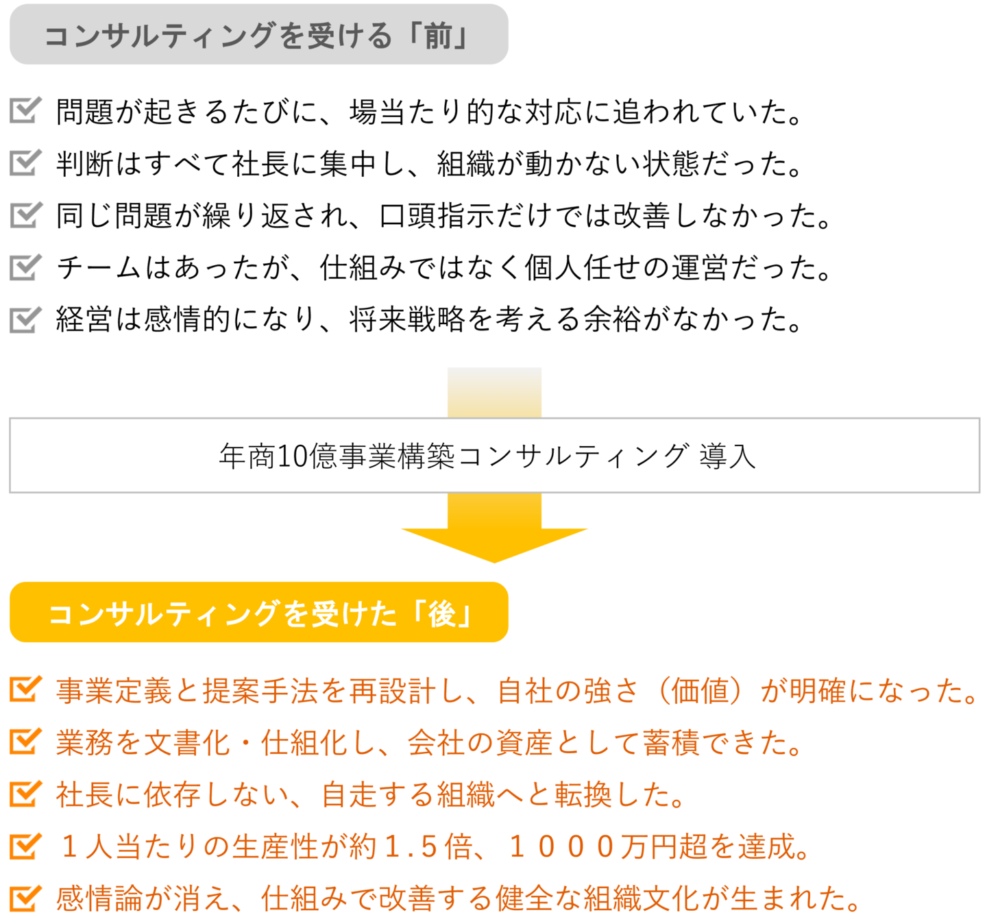 株式会社トライシード様-課題と成果