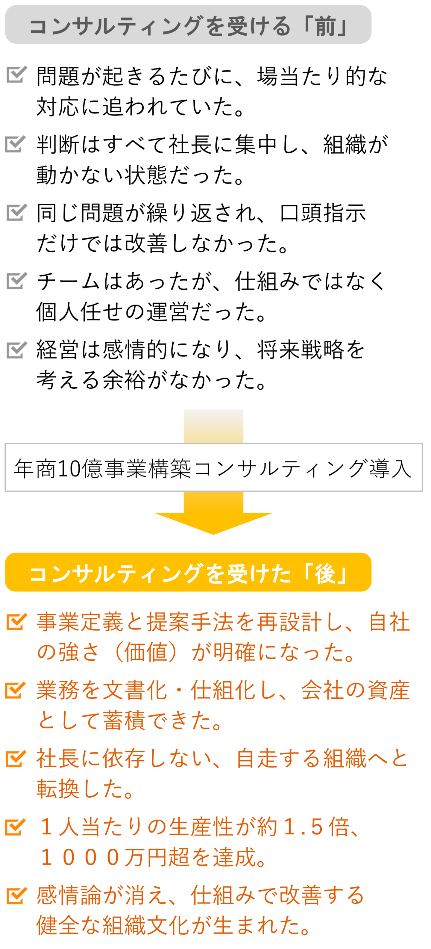 株式会社トライシード様－課題と成果