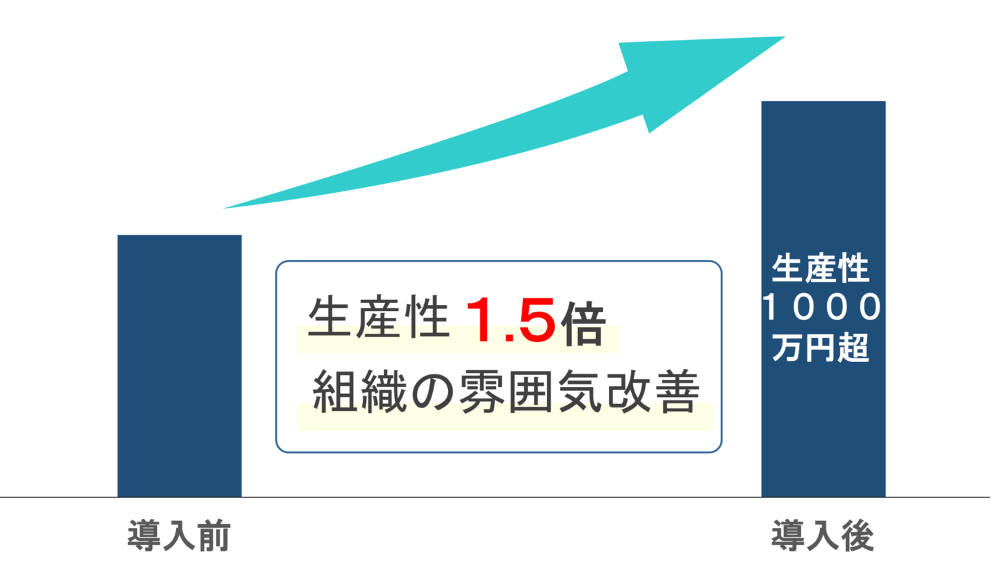 株式会社トライシード様-コンサルティング実施後の成果